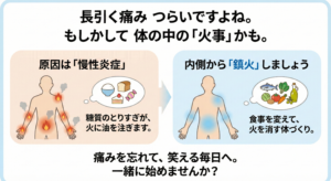 慢性炎症と痛みの関係図解。糖質過多が体内の火事（炎症）を引き起こす様子と、食事改善で鎮火する様子を比較したイラスト