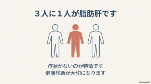 日本人の3人に1人が脂肪肝であることを示すイラスト。自覚症状がないのが特徴。